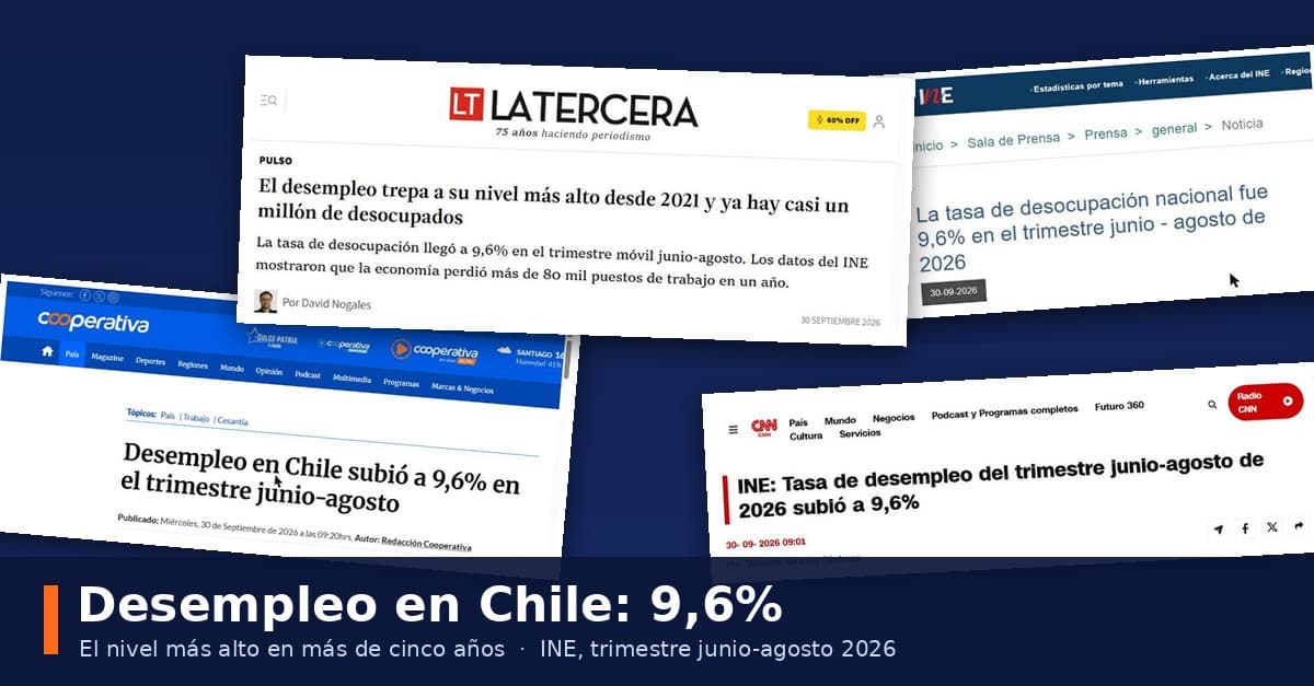 Chile marca su mayor desempleo en más de cinco años: por qué el rebote puede empezar aquí